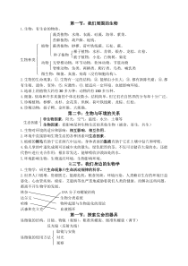 苏教版七年级生物上册知识点