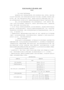 浅谈后张法预应力简支箱梁上拱度