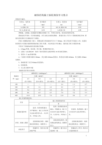 砌体结构施工验收规范学习要点