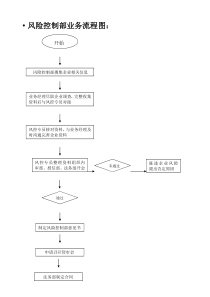 业务流程操作流程图