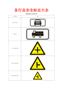 各行业安全标志大全交通篇