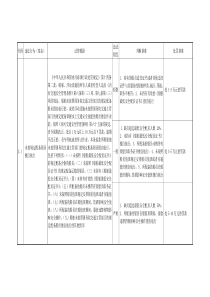 吉林省水路交通行政处罚自由裁量执行标准(地方海事)