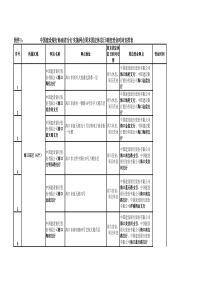 中国建设银行海南省分行实施网点周末固定休息日制度营业时间安排表