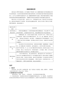 浅谈抗痛风药