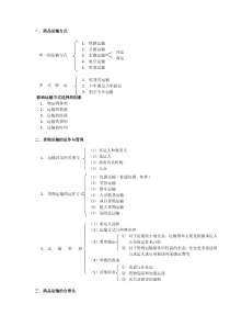 商品运输方式