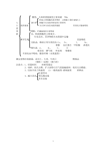 浙教版代谢与平衡知识点