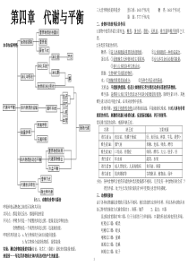 浙教版九年级科学上第四章代谢与平衡复习总结