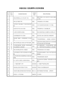 深基坑施工危险源辨识及控制措施