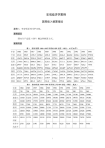 宏观经济学案例分析大全