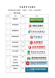 中国有多少家银行