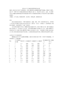 武汉市大气污染的资源环境经济分析