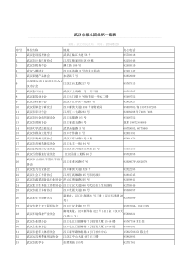 武汉市级社团组织一览表