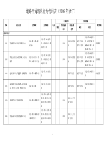 四川省最新最全道路交通违法行为代码表(XXXX年修订)