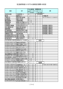 国土交通省所管施设化改修计画及...