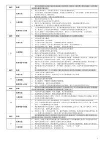 酒店案例分析100条