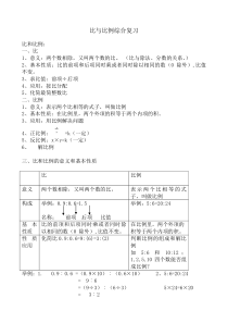 比与比例综合复习题(57-13)