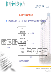 供应链管理系统的构成