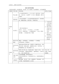 图片分析写作思路——艺术类高考专用