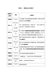 毛泽东思想会议及著作