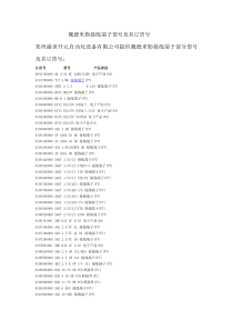 魏德米勒接线端子型号及其对应的订货号