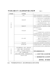 中信实业银行个人住房贷款申请文件清单