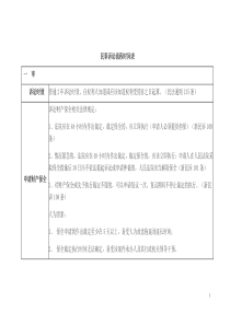 民事诉讼流程时间一览表