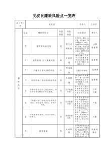 民权县廉政风险点一览表222