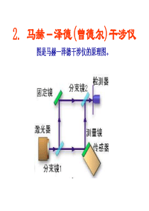 各种光学干涉仪