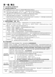 民诉表格理解记忆版(可编辑版)