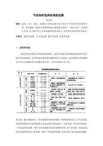 气田如何选用各类变送器