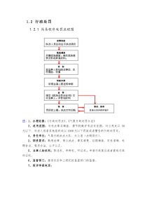 气象行政执法流程