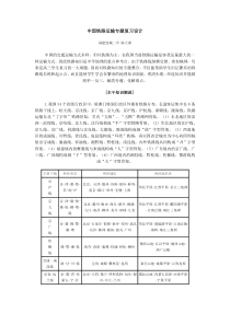 地理教案教学设计中国铁路运输专题复习设计