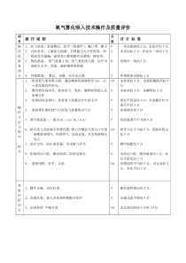 氧气雾化吸入操作流程