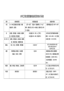 水利工程检测