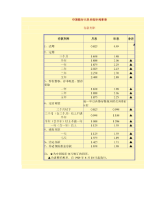 中国银行人民币现行利率表