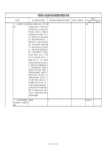 中国银行公司治理专项活动自查情况和整改计划表