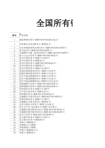 中国银行卡明细一览表