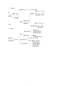 水溶液中离子的平衡知识点