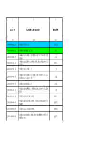 中国银行四川省分行成都地区机构一览表-四川在线