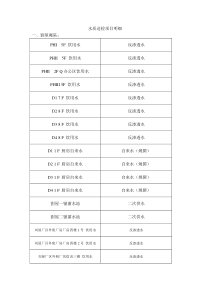 水质送检项目明细20150304