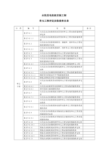 水轮机组安装部分单元工程评定表0407