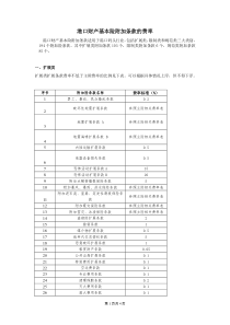 永安财产保险股份有限公司港口财产基本险附加条款的费率