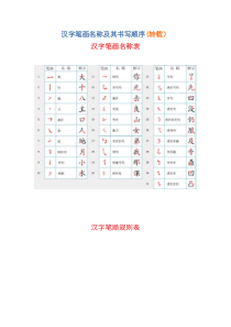 汉字笔画名称及其书写顺序