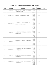 江苏省2015年度研究生培养模式改革成果(58项)