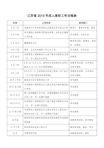 江苏省2015年成人高校工作日程表