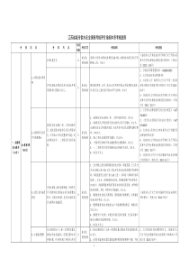 江苏省城市供水安全保障考核评价指标体系考核细则