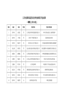 江苏省第四届民间发明奖