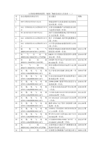 江西新余钢铁集团第一炼铁厂陶波发表论文目录表