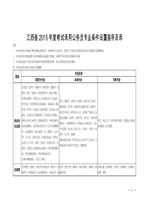 江西省2015年度考试录用公务员专业条件设置指导目录