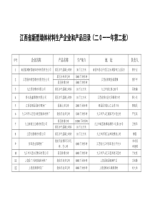 江西省新型墙体材料生产企业和产品目录(二0一一年第二批)